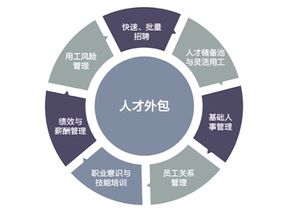 灵活用工的前沿探索 张建国与人瑞集团的八年之路